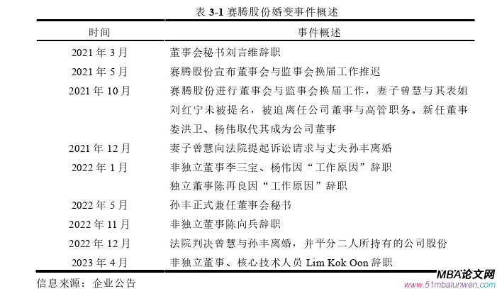 創(chuàng)業(yè)管理論文怎么寫(xiě)