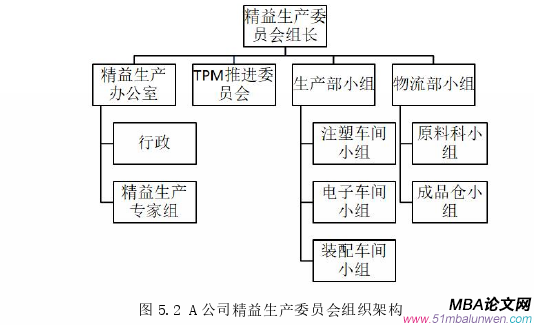 生產(chǎn)管理論文參考