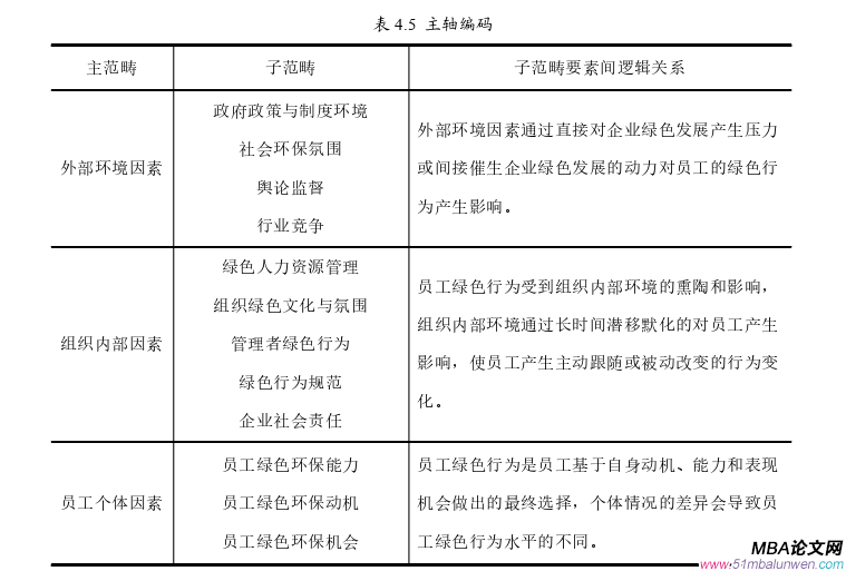 企業(yè)管理論文怎么寫