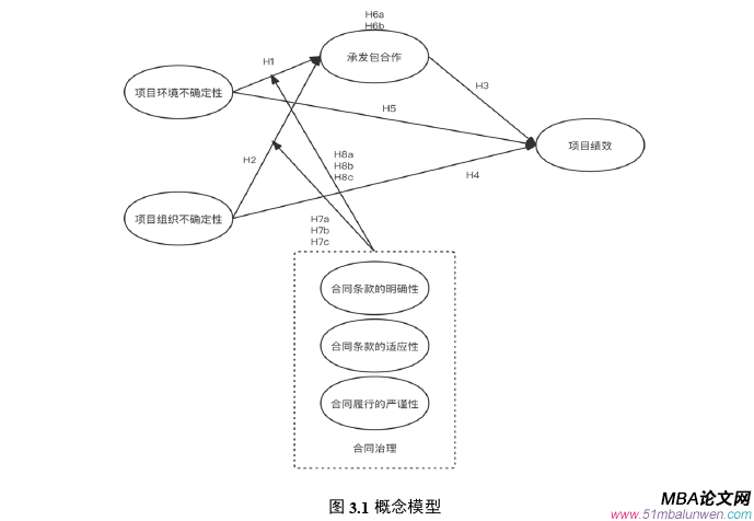 項目管理論文怎么寫
