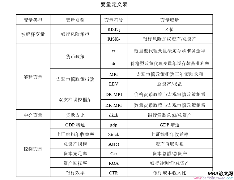 國(guó)際金融論文怎么寫(xiě)