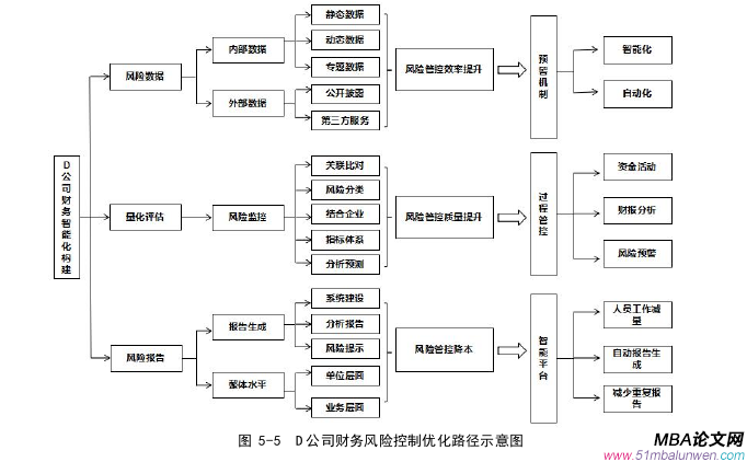 財(cái)會(huì)管理論文參考
