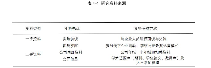 財(cái)會(huì)管理論文怎么寫