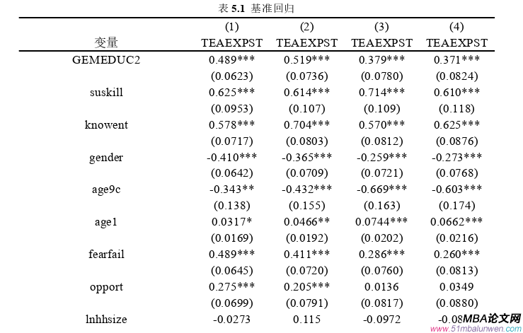 創(chuàng)業(yè)管理論文參考