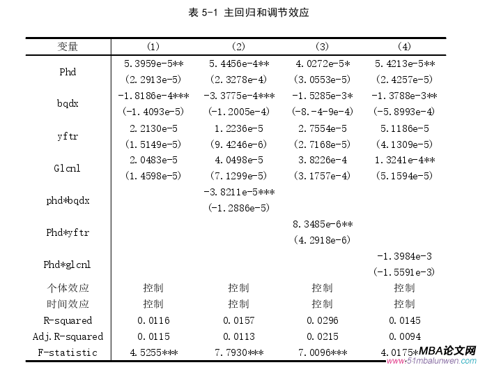企業(yè)管理論文參考