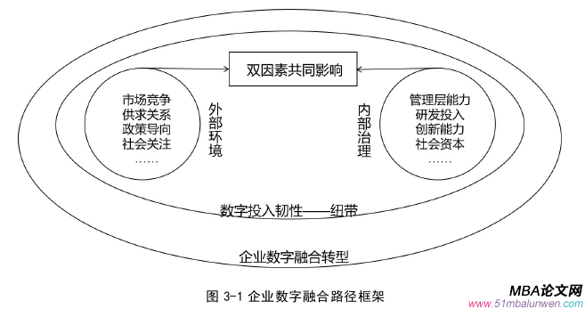 企業(yè)管理論文怎么寫(xiě)
