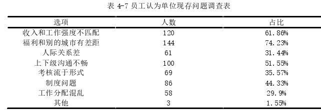 人力資源管理論文參考
