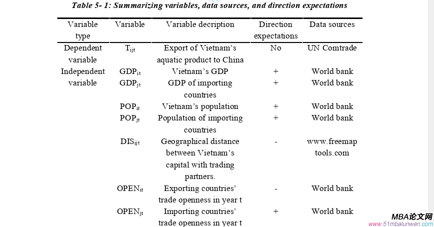 國際金融論文參考