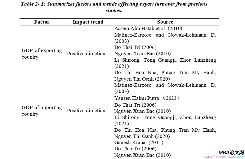 國際金融論文怎么寫