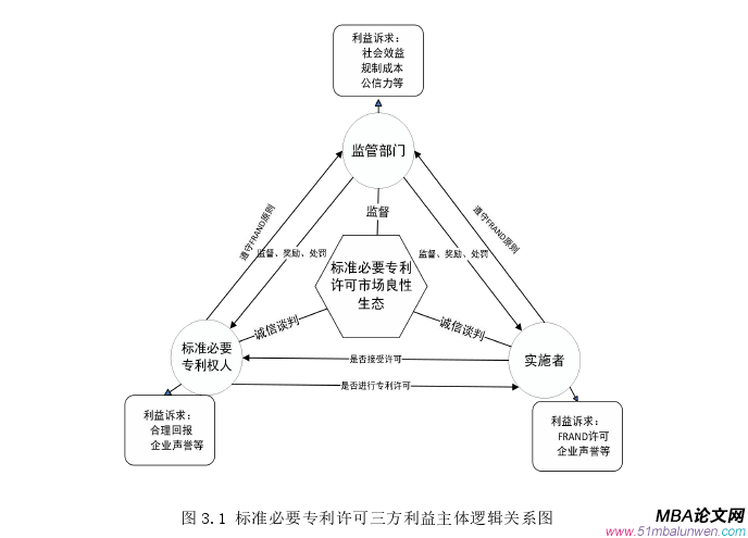 商務(wù)談判論文怎么寫