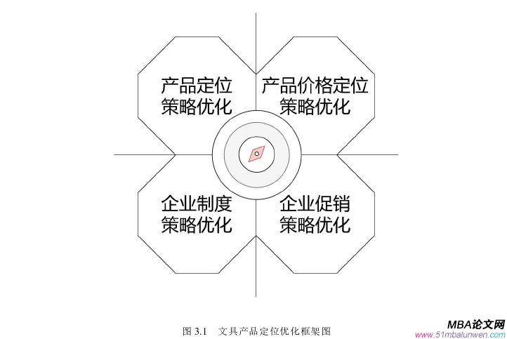 市場營銷論文參考