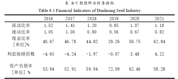 財(cái)務(wù)管理論文參考