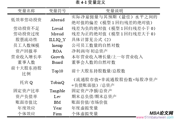 投資分析論文怎么寫