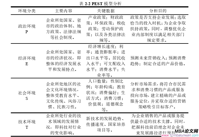 市場營銷論文怎么寫