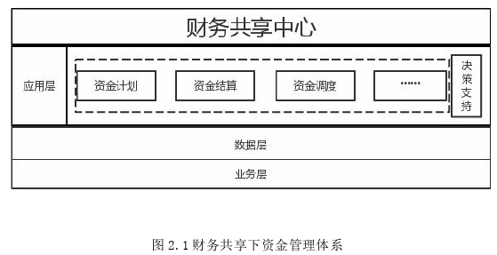 財(cái)會(huì)管理論文怎么寫