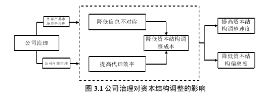 公司治理論文怎么寫