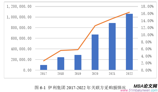 財(cái)會(huì)管理論文參考