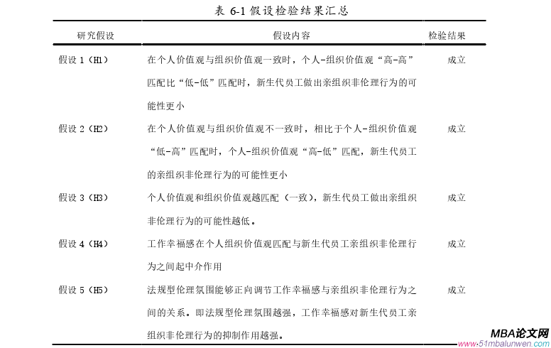 公共選修課企業(yè)倫理論文參考