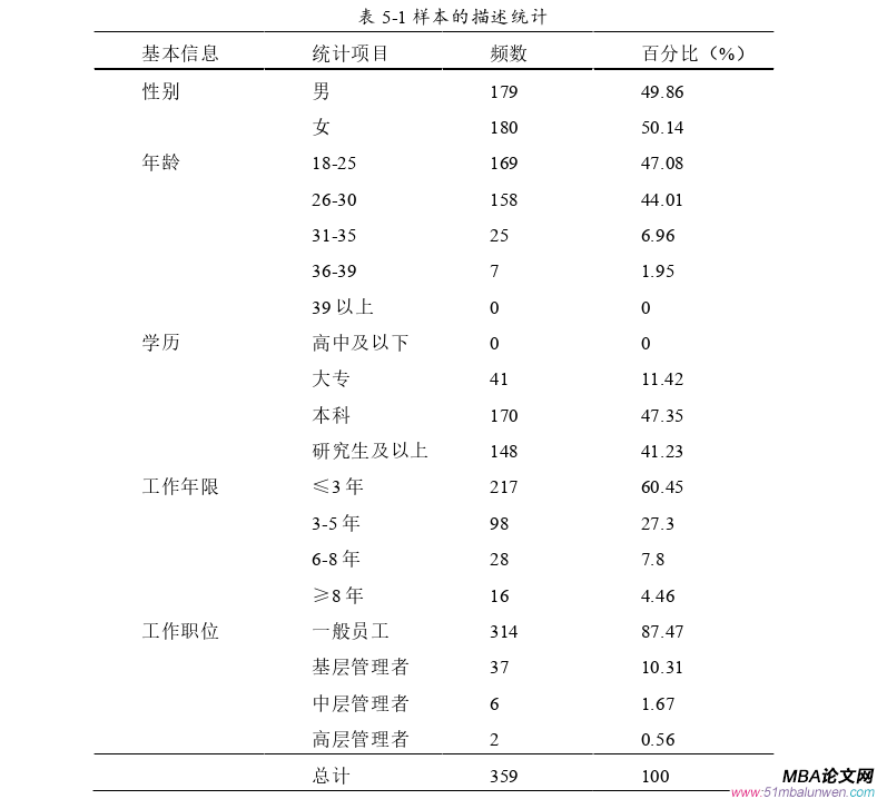 公共選修課企業(yè)倫理論文怎么寫