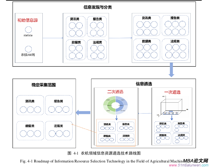 信息系統(tǒng)與信息資源管理論文參考