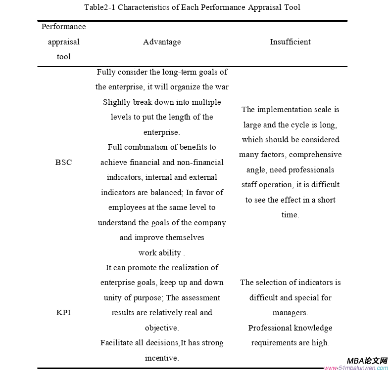 人力資源管理論文怎么寫(xiě)