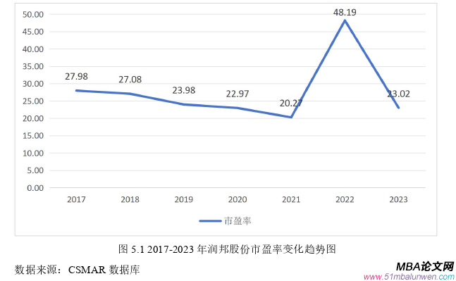 會(huì)計(jì)學(xué)論文參考