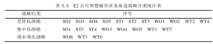 企業(yè)戰(zhàn)略管理論文參考