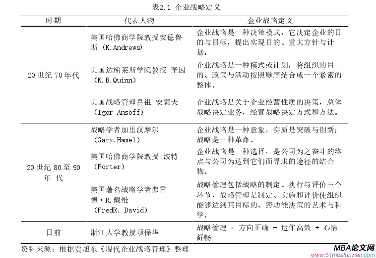 企業(yè)戰(zhàn)略管理論文怎么寫