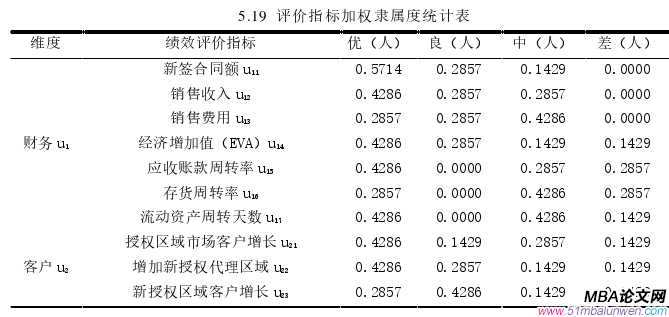MBA論文范文參考