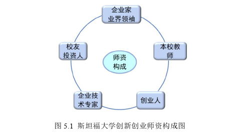創(chuàng)業(yè)管理論文參考