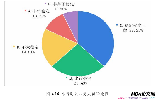 市場營銷論文參考