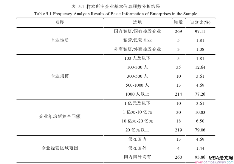 項(xiàng)目管理論文參考