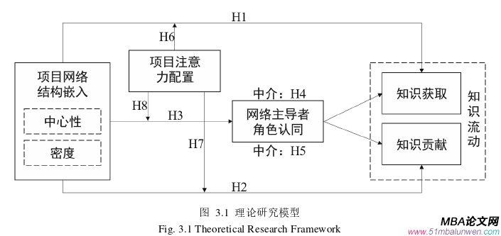 項(xiàng)目管理論文怎么寫
