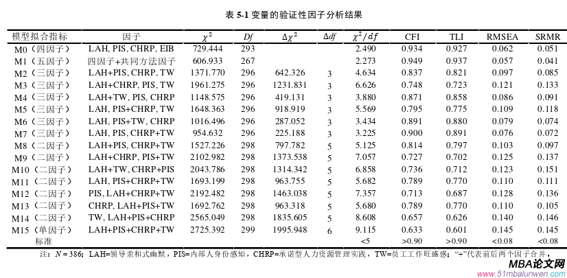 領(lǐng)導(dǎo)力與領(lǐng)導(dǎo)藝術(shù)論文參考