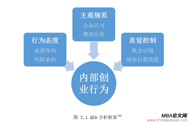 創(chuàng)業(yè)管理論文怎么寫