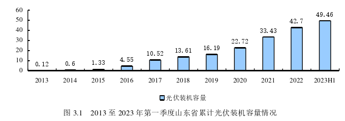 投資分析論文怎么寫(xiě)