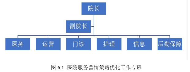 市場(chǎng)營(yíng)銷(xiāo)論文參考