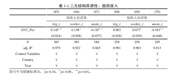 國際金融論文參考
