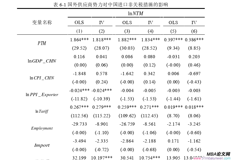 國際貿(mào)易論文參考