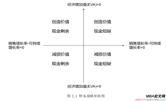 戰(zhàn)略管理論文怎么寫
