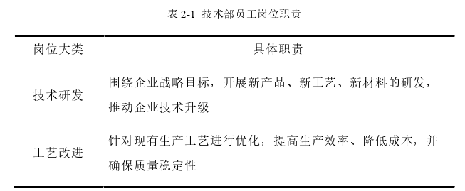 人力資源管理論文怎么寫