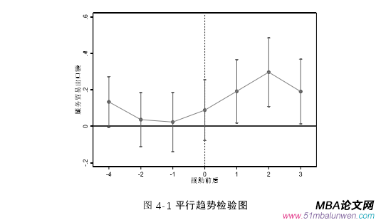 國(guó)際貿(mào)易論文參考