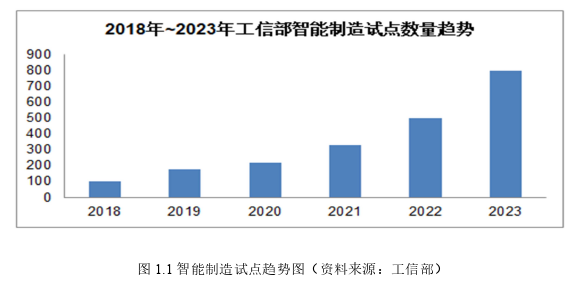 生產(chǎn)管理論文參考