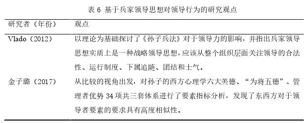 領(lǐng)導(dǎo)力與領(lǐng)導(dǎo)藝術(shù)論文參考