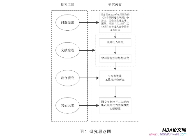 領(lǐng)導(dǎo)力與領(lǐng)導(dǎo)藝術(shù)論文怎么寫