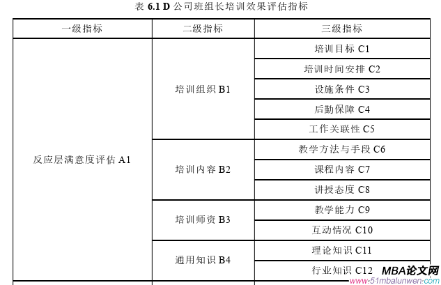 人力資源管理論文參考