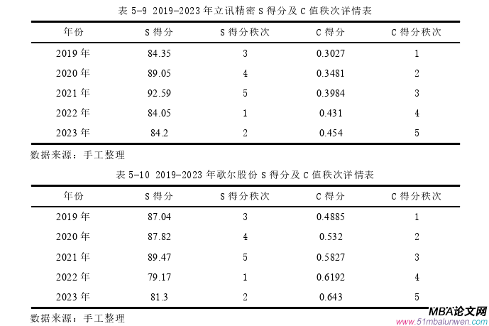 會(huì)計(jì)學(xué)論文參考