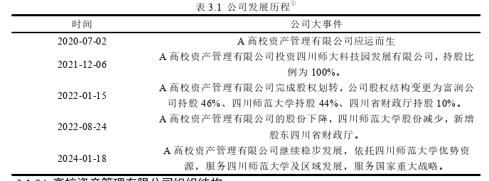 企業(yè)戰(zhàn)略管理論文怎么寫