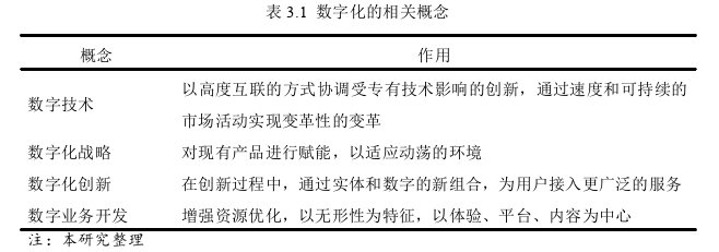 創(chuàng)業(yè)管理論文怎么寫