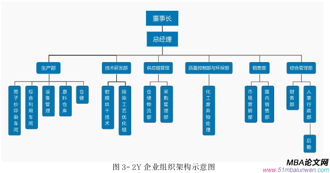 戰(zhàn)略管理論文怎么寫